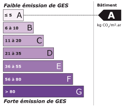 Emission de GES A