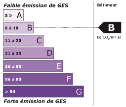 Emission de GES B