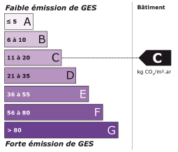 Emission de GES C