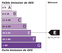 Emission de GES E