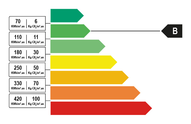 Classe énergétique B