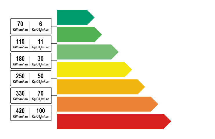 Classe énergétique : Informations non disponibles